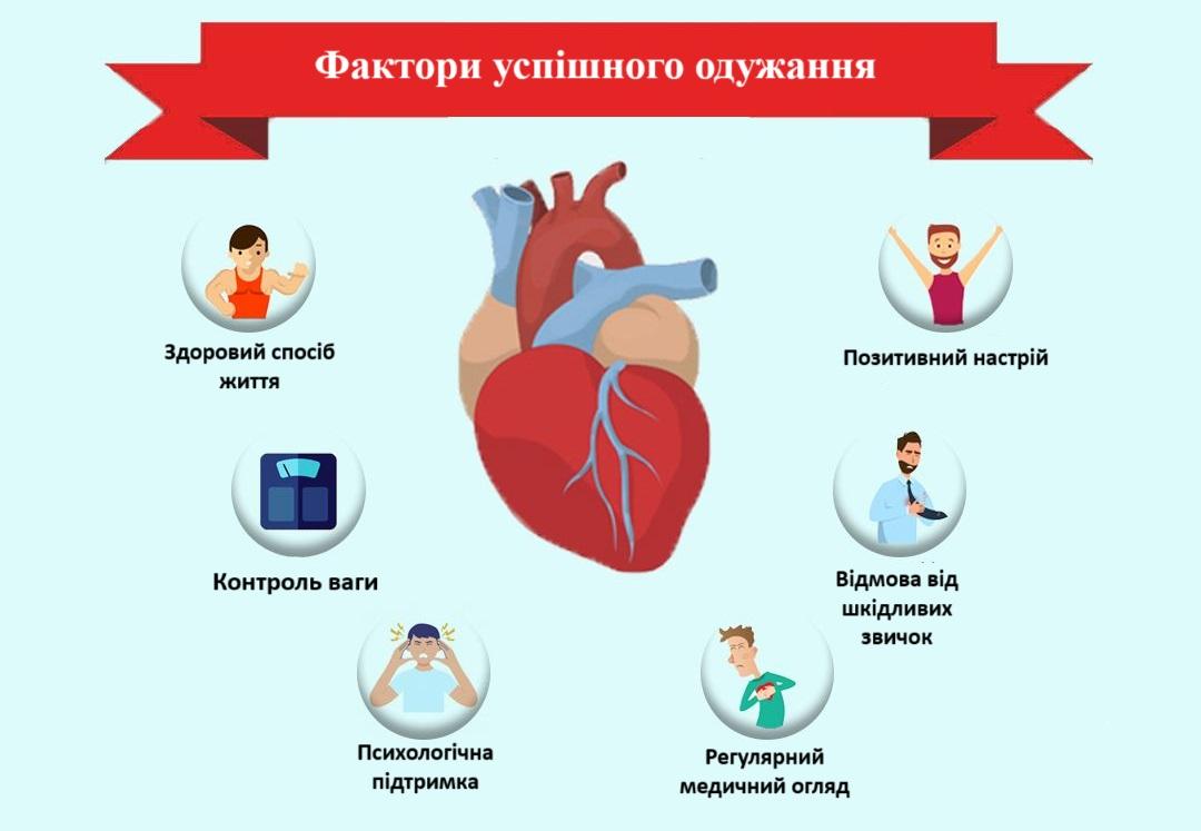 інфекційний ендокардит, фактори одужання